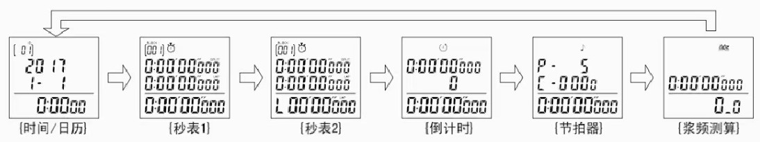 功能转换.jpg