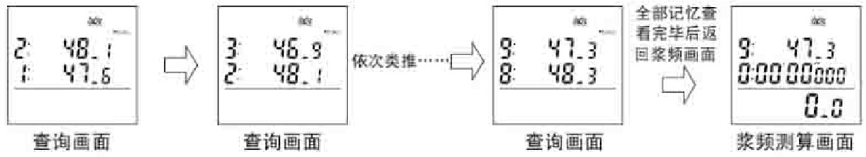 查询浆频记忆.jpg