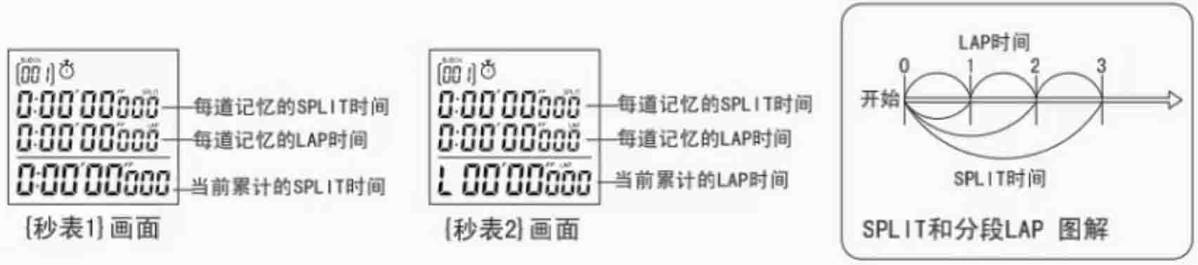 秒表画面新1.jpg